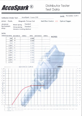 23 Advance Curve.jpg and 